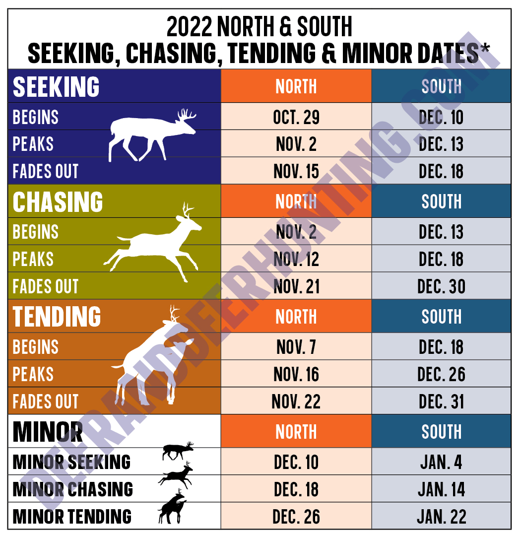 2022 whitetail rut predictions DDH