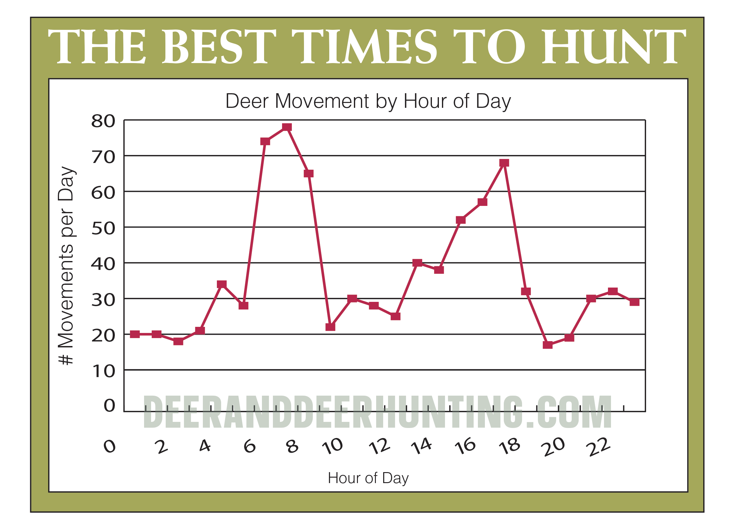 2023 Whitetail Rut Predictions Deer & Deer Hunting