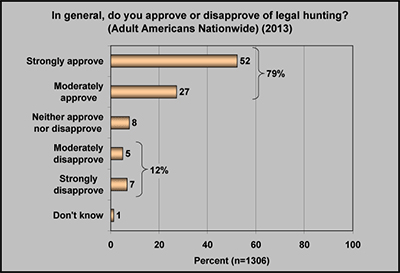 Survey-1