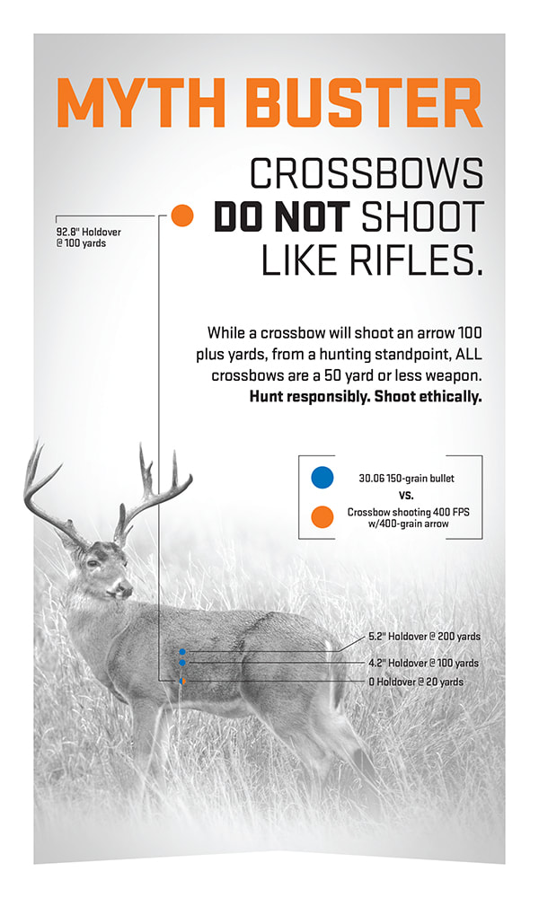 TenPoint 2020 crossbows